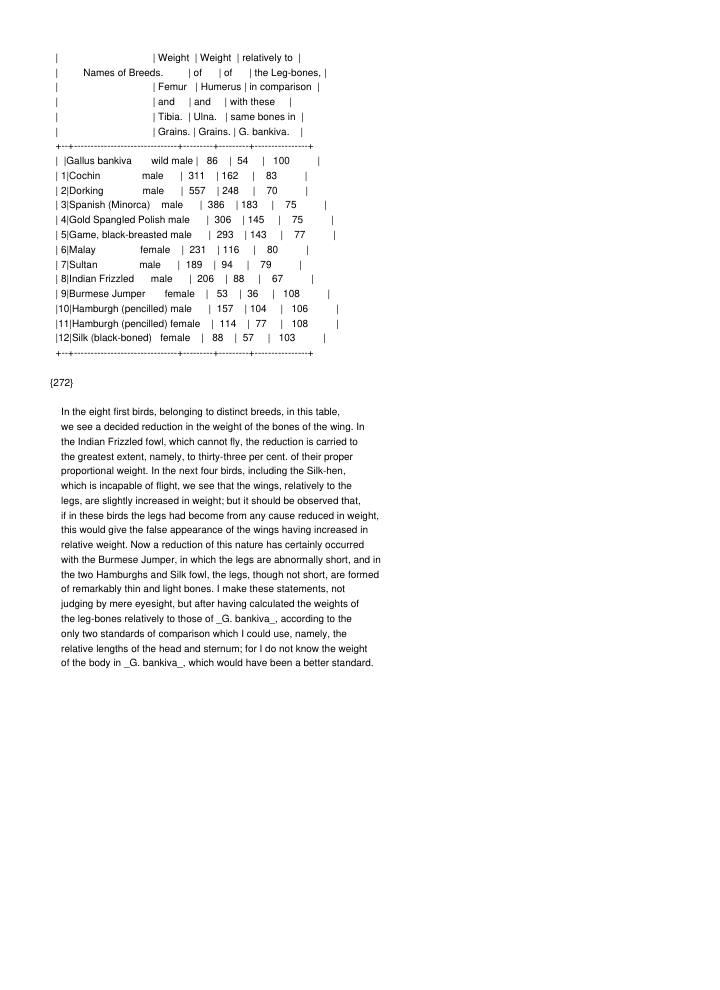 Page 218